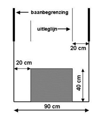 Figuur 6.4
